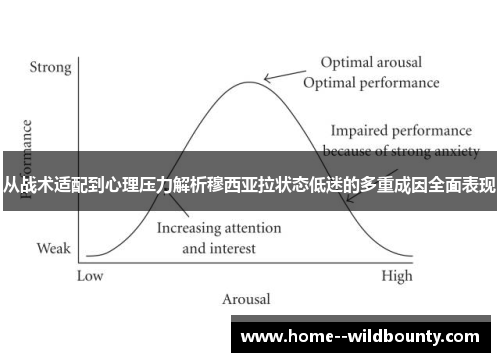 从战术适配到心理压力解析穆西亚拉状态低迷的多重成因全面表现 从战术适配到心理压力解析穆西亚拉状态低迷的多重成因全面表现