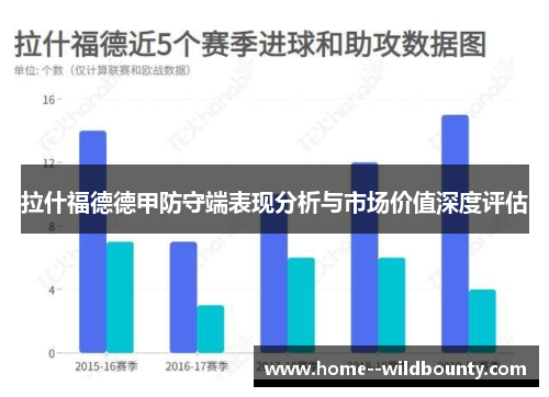 拉什福德德甲防守端表现分析与市场价值深度评估 拉什福德德甲防守端表现分析与市场价值深度评估