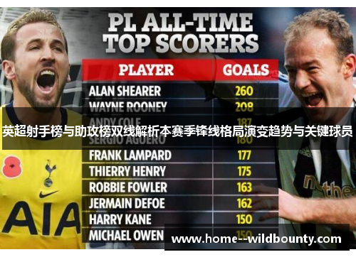 英超射手榜与助攻榜双线解析本赛季锋线格局演变趋势与关键球员 英超射手榜与助攻榜双线解析本赛季锋线格局演变趋势与关键球员