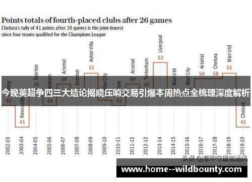 今晚英超争四三大结论揭晓压哨交易引爆本周热点全梳理深度解析