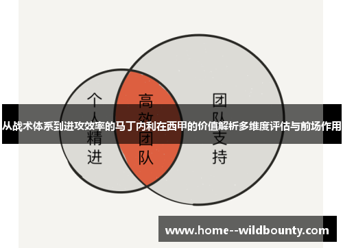 从战术体系到进攻效率的马丁内利在西甲的价值解析多维度评估与前场作用 从战术体系到进攻效率的马丁内利在西甲的价值解析多维度评估与前场作用