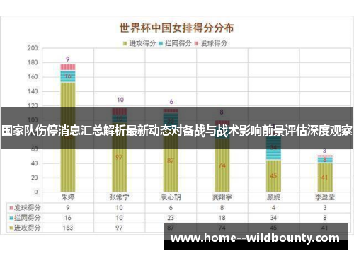 国家队伤停消息汇总解析最新动态对备战与战术影响前景评估深度观察 国家队伤停消息汇总解析最新动态对备战与战术影响前景评估深度观察