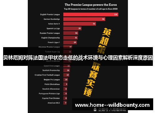 贝林厄姆对阵法国法甲状态走低的战术环境与心理因素解析深度原因 贝林厄姆对阵法国法甲状态走低的战术环境与心理因素解析深度原因