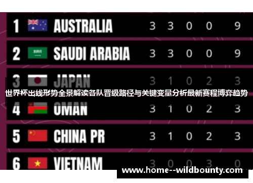 世界杯出线形势全景解读各队晋级路径与关键变量分析最新赛程博弈趋势 世界杯出线形势全景解读各队晋级路径与关键变量分析最新赛程博弈趋势