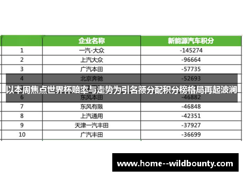 以本周焦点世界杯赔率与走势为引名额分配积分榜格局再起波澜