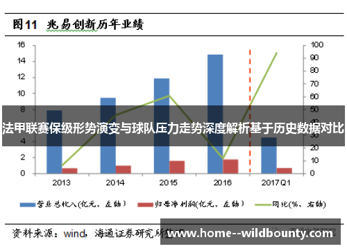 法甲联赛保级形势演变与球队压力走势深度解析基于历史数据对比