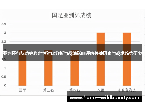 亚洲杯各队防守稳定性对比分析与战绩影响评估关键因素与战术趋势研究 亚洲杯各队防守稳定性对比分析与战绩影响评估关键因素与战术趋势研究