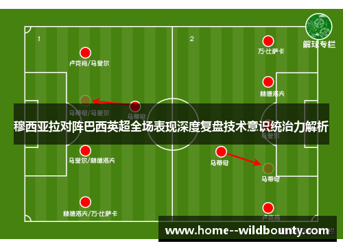 穆西亚拉对阵巴西英超全场表现深度复盘技术意识统治力解析