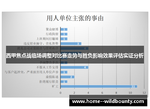 西甲焦点战临场调整对比赛走势与胜负影响效果评估实证分析