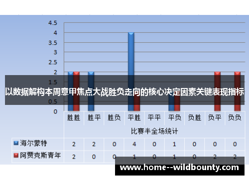 以数据解构本周意甲焦点大战胜负走向的核心决定因素关键表现指标