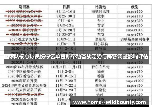 国家队核心球员伤停名单更新牵动备战走势与阵容调整影响评估