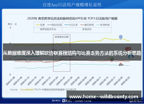从数据维度深入理解欧协联赛程结构与比赛走势方法的系统分析思路