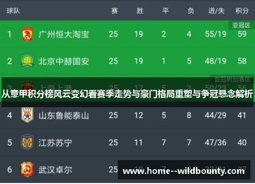 从意甲积分榜风云变幻看赛季走势与豪门格局重塑与争冠悬念解析 从意甲积分榜风云变幻看赛季走势与豪门格局重塑与争冠悬念解析