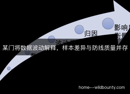 某门将数据波动解释，样本差异与防线质量并存